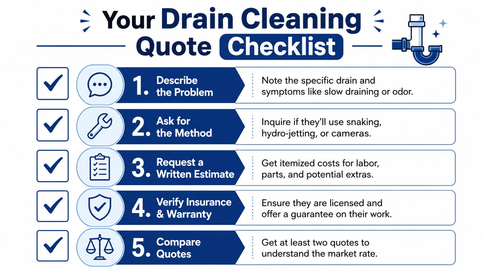 A checklist of five essential steps to follow when requesting a quote for professional drain cleaning services.