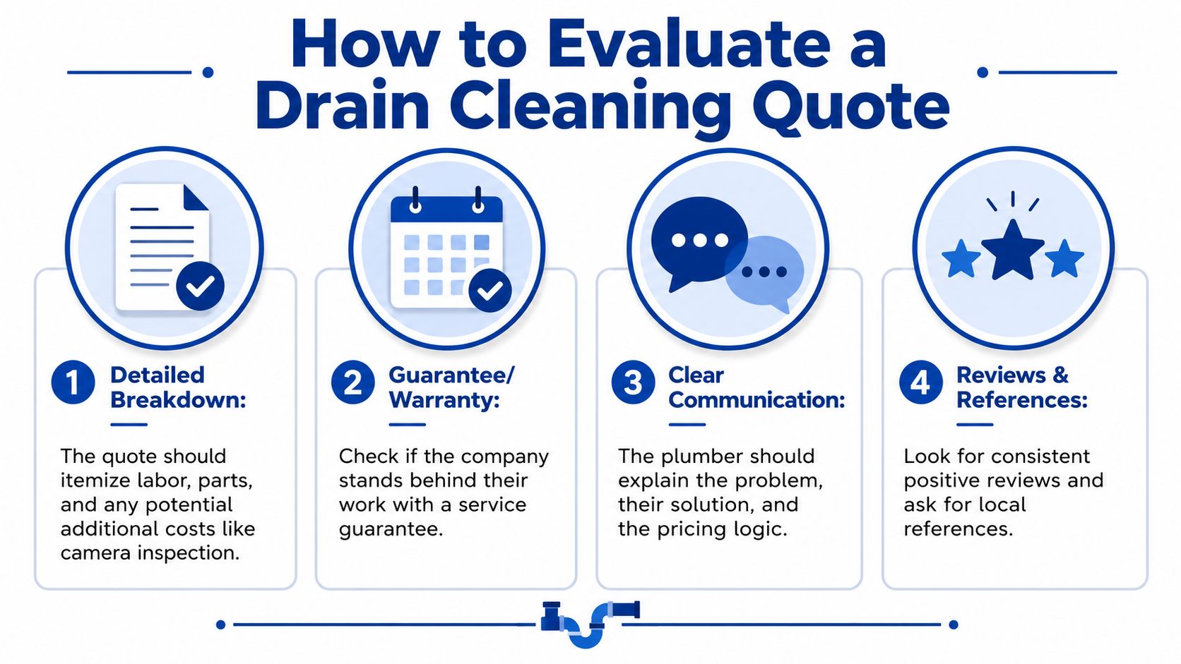 An infographic titled How to Evaluate a Drain Cleaning Quote outlining four steps for selecting a plumber.
