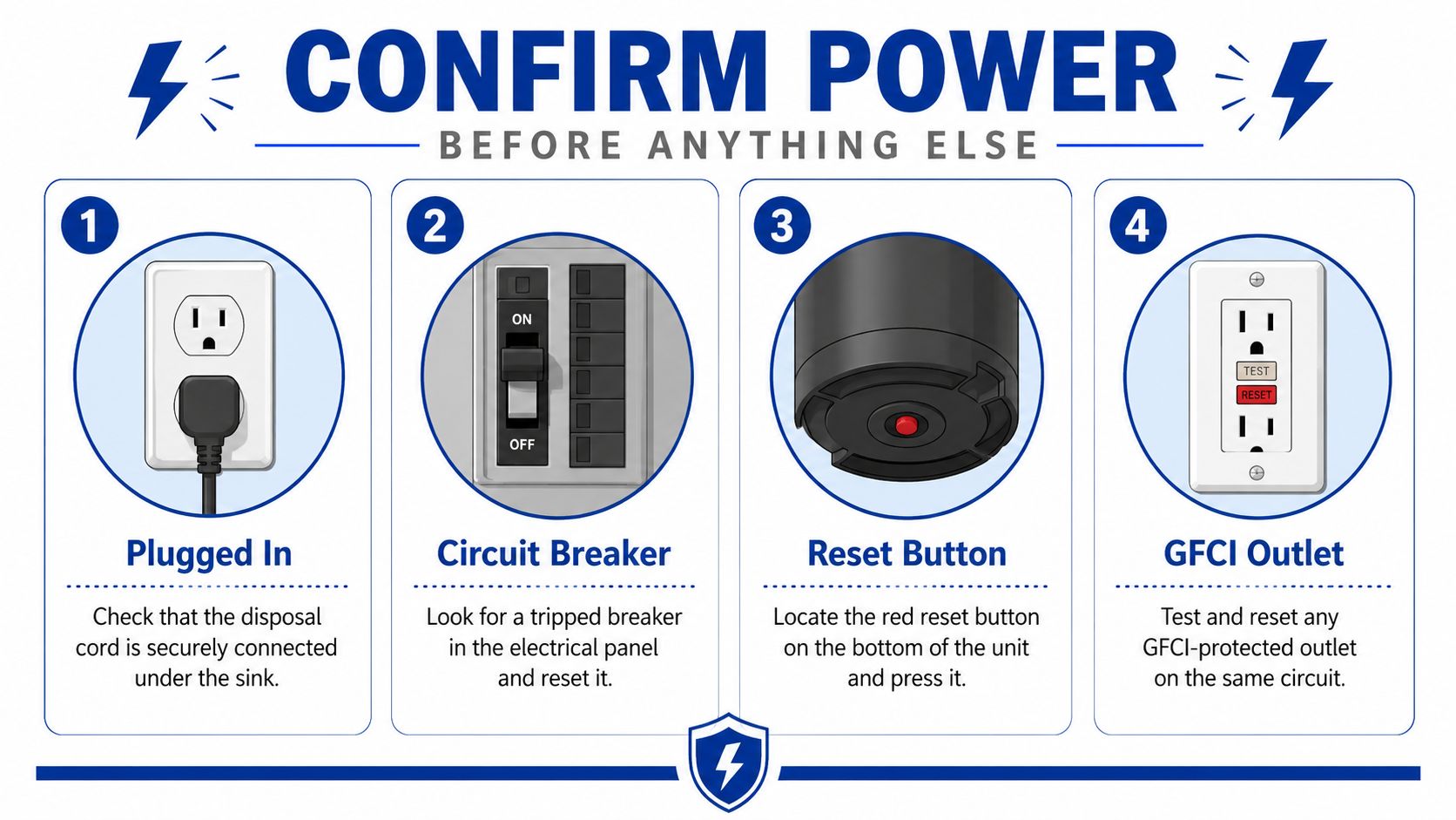 A four-step instructional guide showing how to troubleshoot a garbage disposal that will not turn on.