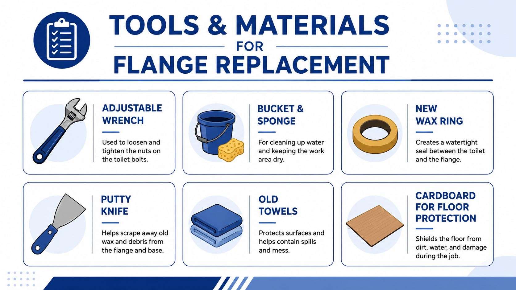 A list of tools and materials required for replacing a toilet flange, including a wrench, sponge, and wax ring.