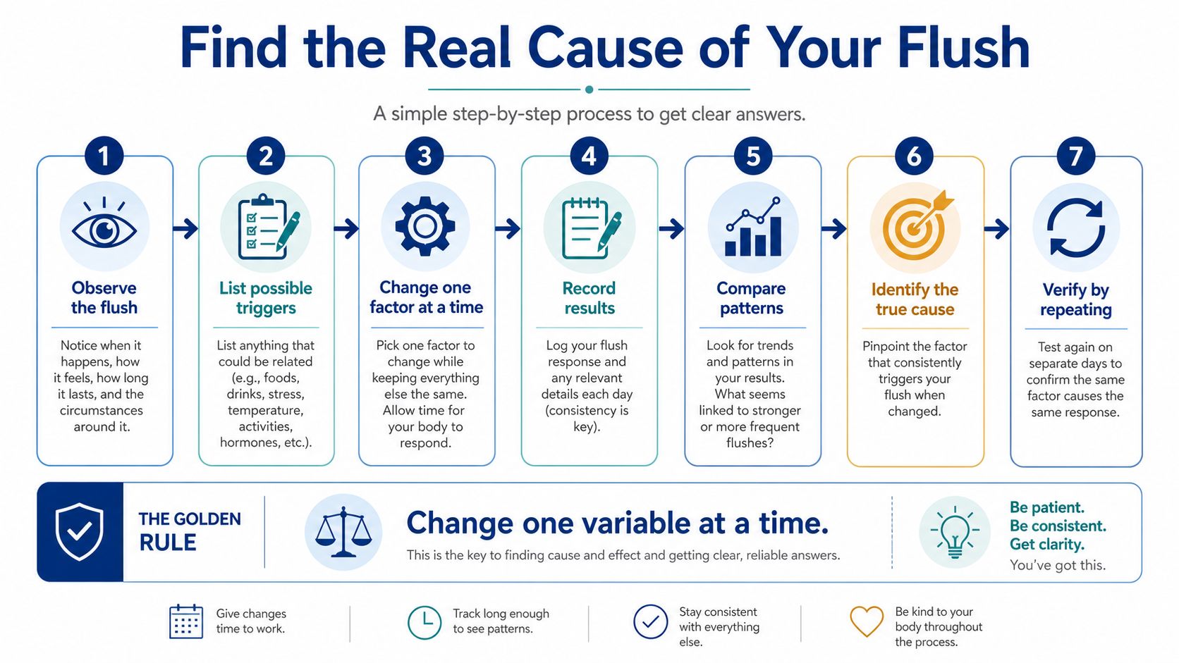 A seven step infographic explaining how to identify the causes of your toilet flushing on its own.