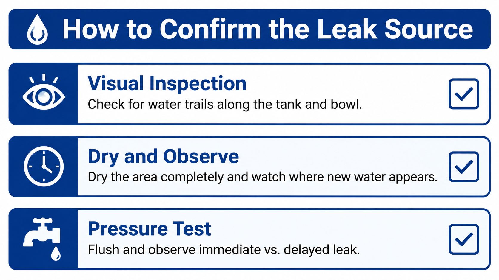 An instructional sign titled How to Confirm the Leak Source, illustrating three steps to detect toilet leaks.
