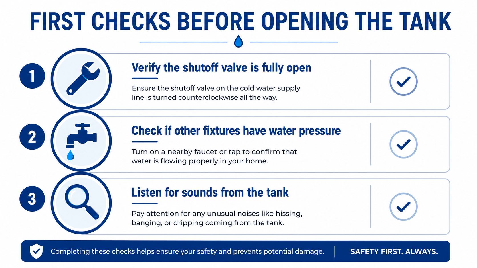 A safety checklist infographic for troubleshooting a toilet tank that will not fill with water.