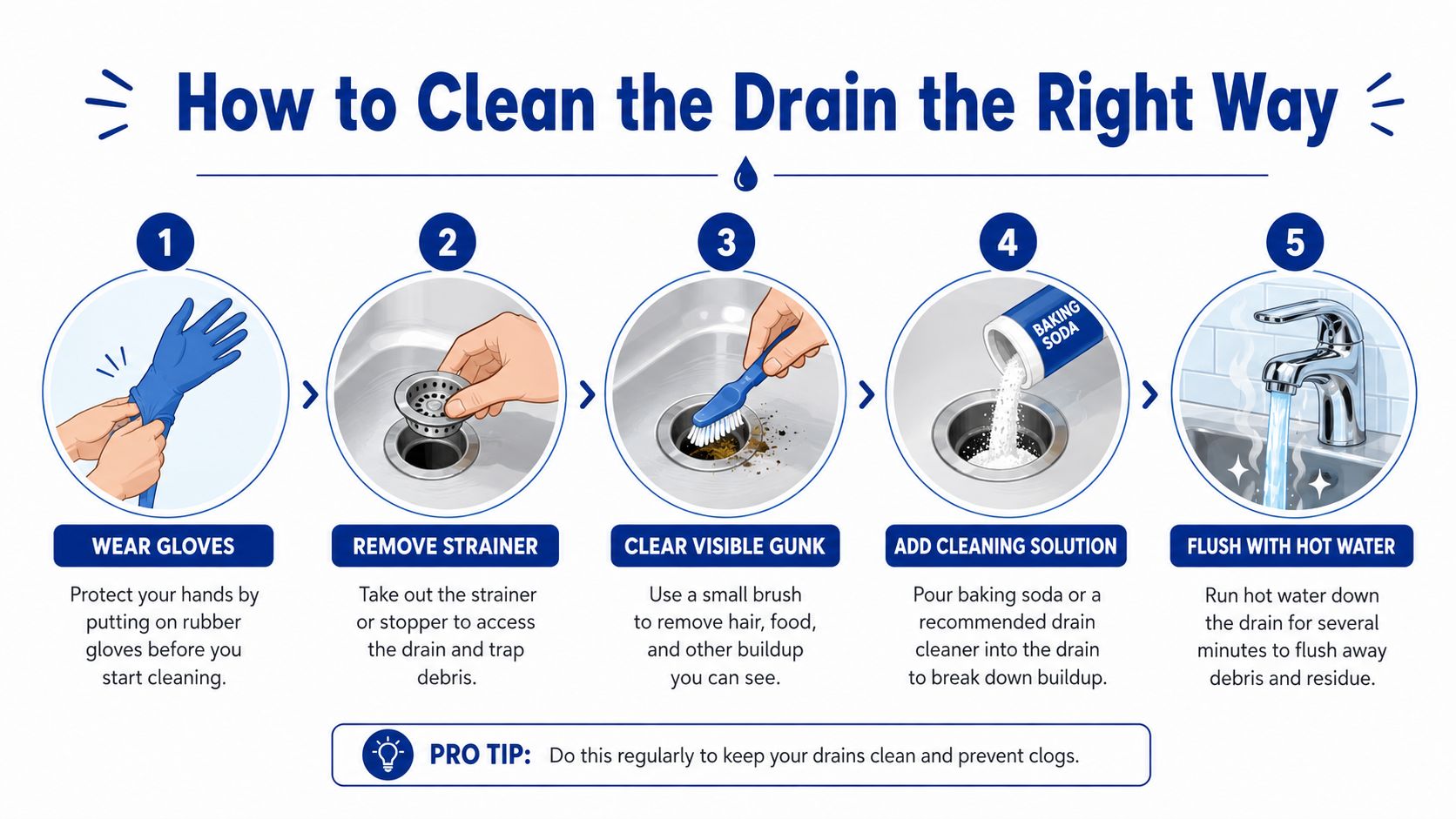 An instructional infographic illustrating five simple steps to effectively clean a sink drain using common household items.