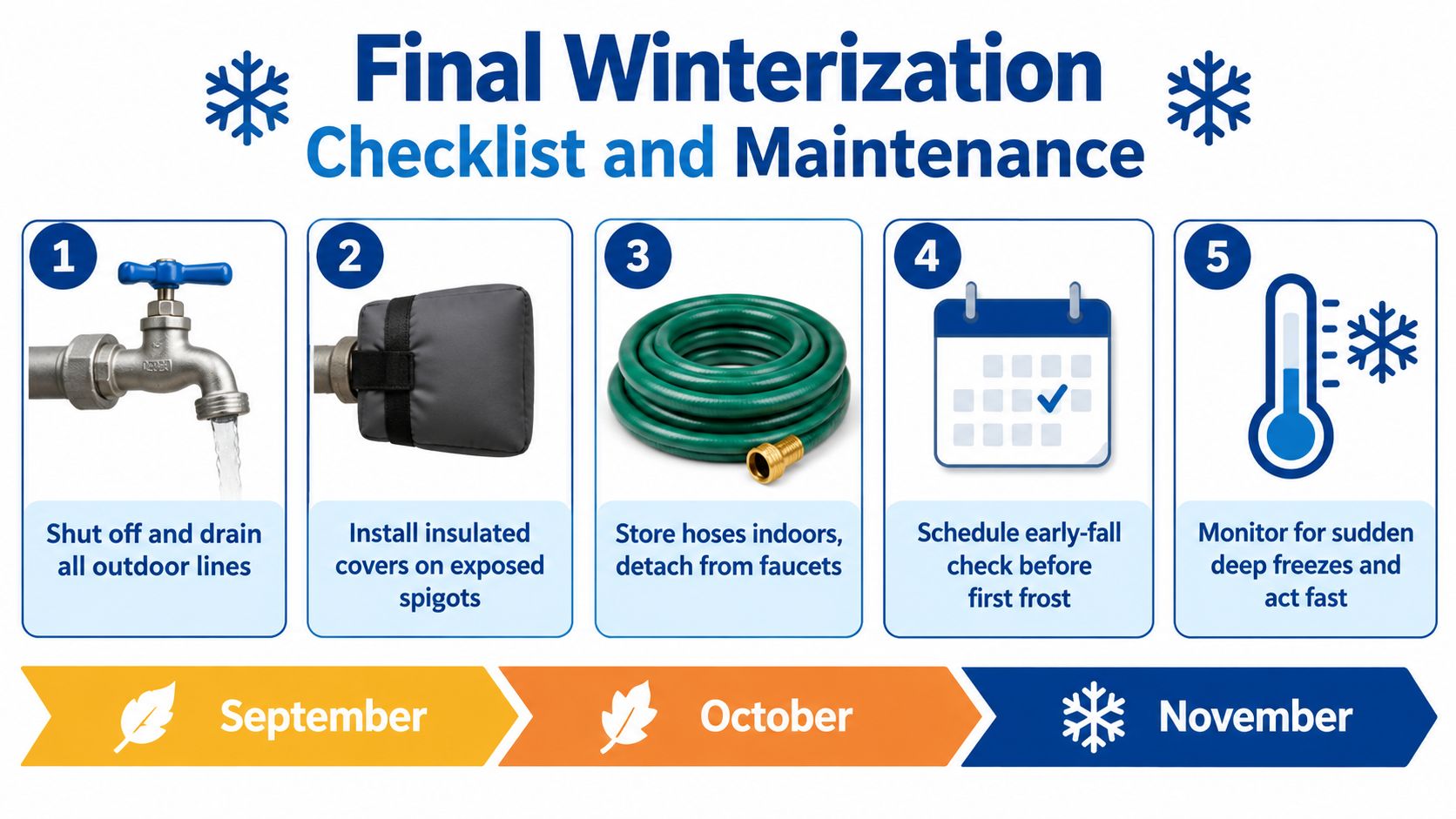 A 5-step infographic showing how to protect outdoor plumbing from freezing temperatures during the autumn months.