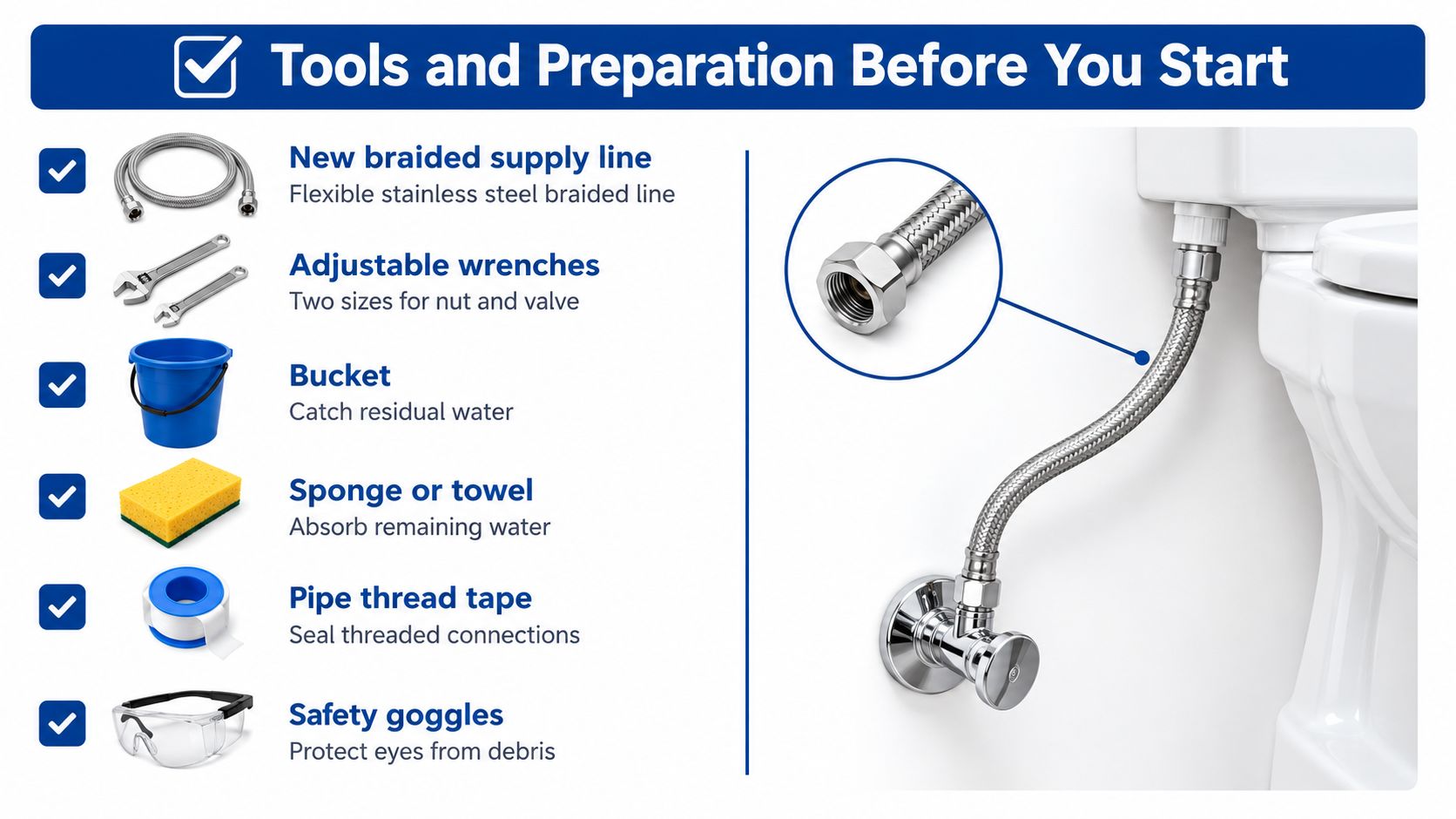 A checklist of necessary tools for replacing a toilet supply line, featuring a diagram of installation.