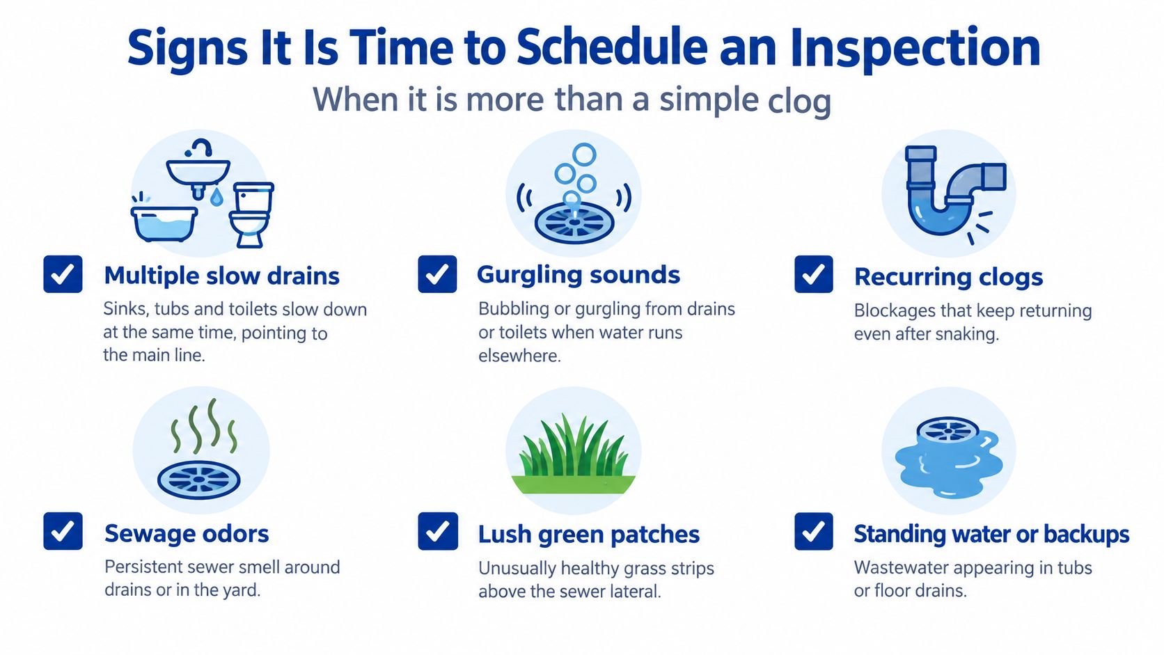 An infographic showing six common signs like gurgling sounds or sewage odors indicating a home sewer line inspection.