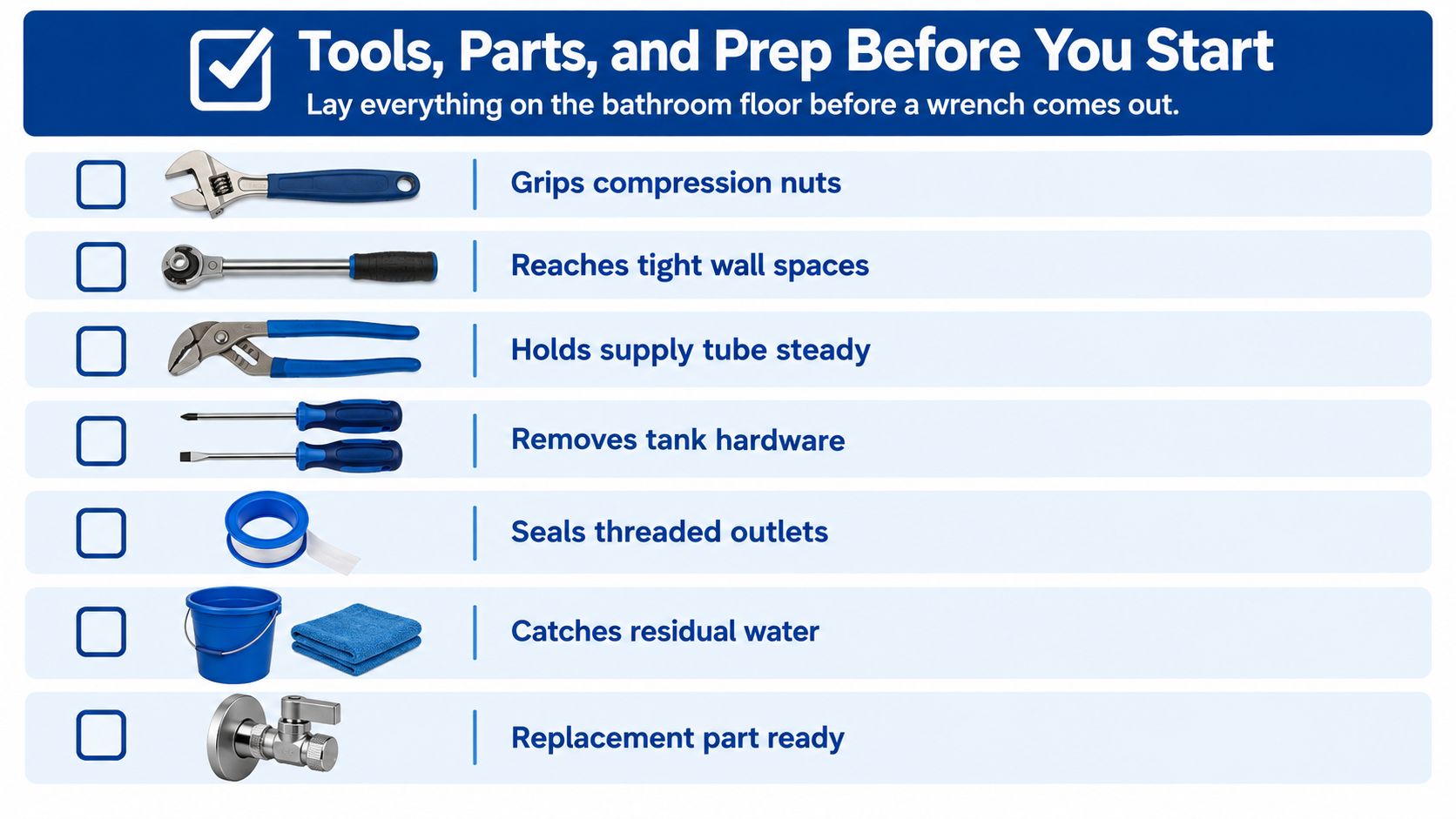 A checklist showing necessary tools and parts like wrenches, screwdrivers, and a valve for replacing a water supply valve.